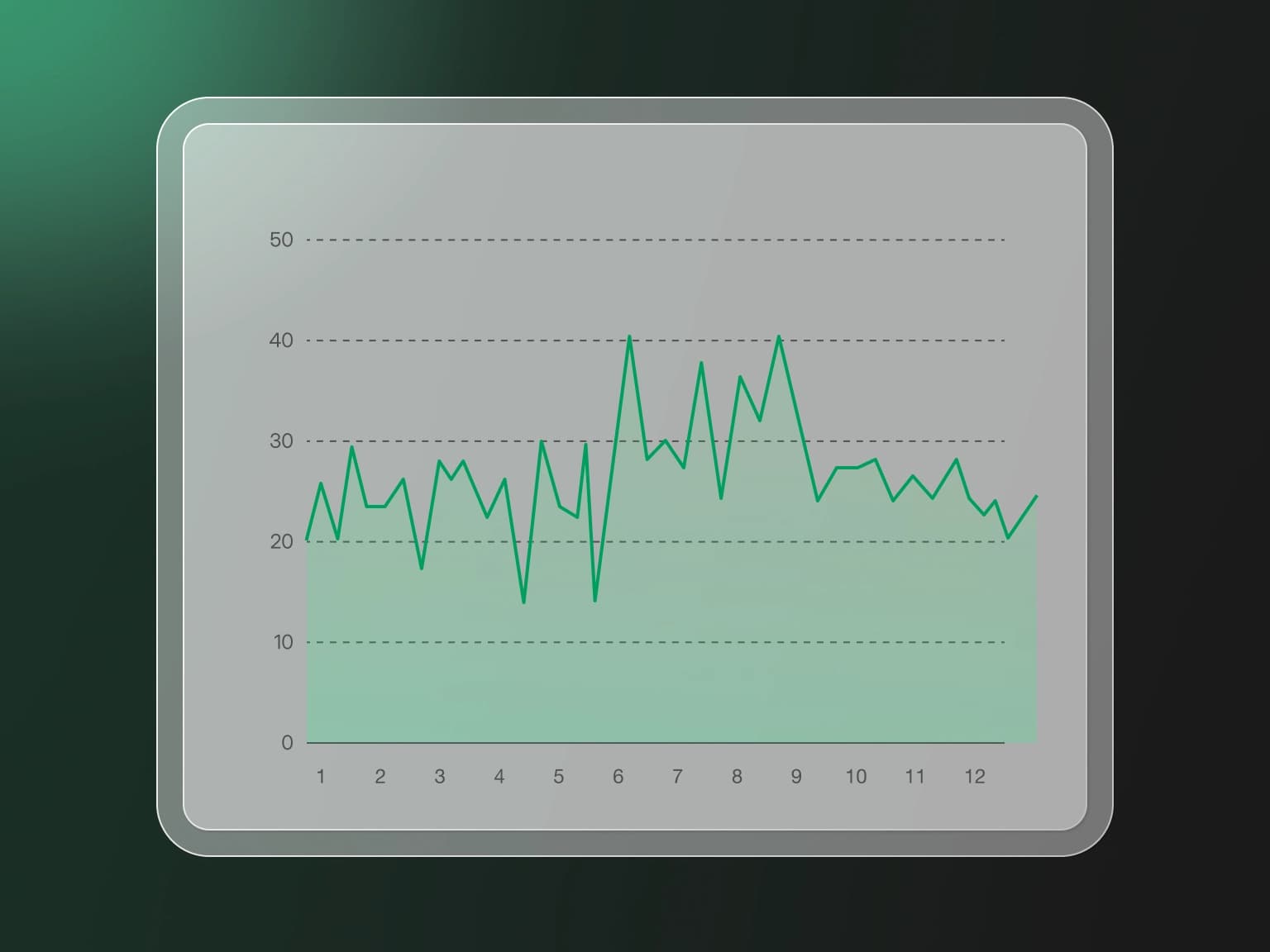 Monitoring Access